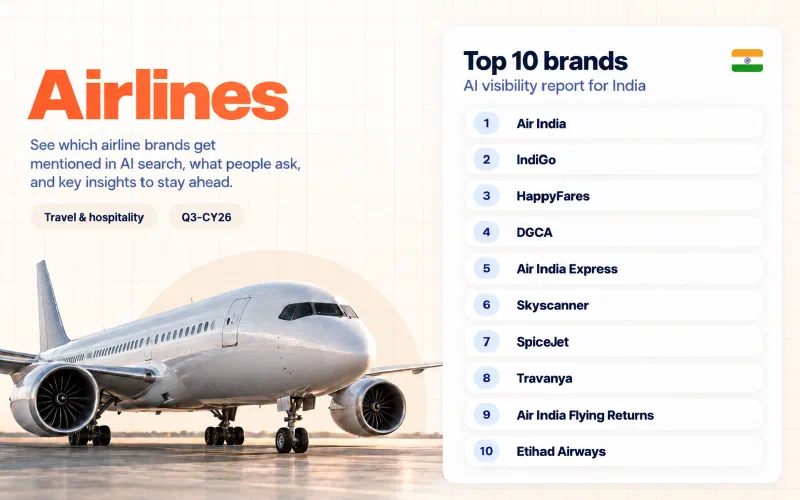 Grid of the top 10 airlines brands in India ranked by AI visibility: 01 Air India, 02 IndiGo, 03 HappyFares, 04 DGCA, 05 Air India Express, 06 Skyscanner, 07 SpiceJet, 08 Travanya, 09 Air India Flying Returns, 10 Etihad Airways.