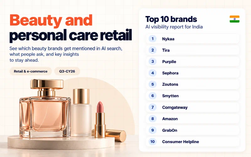 Grid of the top 10 beauty and personal care retail brands in India ranked by AI visibility: 01 Nykaa, 02 Tira, 03 Purplle, 04 Sephora, 05 Zoutons, 06 Smytten, 07 Comgateway, 08 Amazon, 09 GrabOn, 10 Consumer Helpline.
