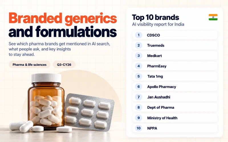 Grid of the top 10 branded generics and formulations brands in India ranked by AI visibility: 01 CDSCO, 02 Truemeds, 03 Medkart, 04 PharmEasy, 05 Tata 1mg, 06 Apollo Pharmacy, 07 Jan Aushadhi, 08 Dept of Pharma, 09 Ministry of Health, 10 NPPA.