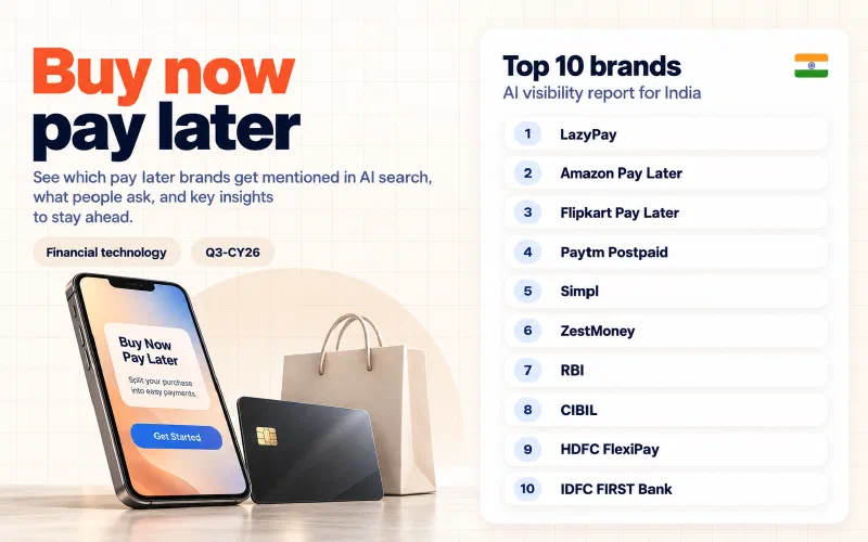 Grid of the top 10 buy now pay later brands in India ranked by AI visibility: 01 LazyPay, 02 Amazon Pay Later, 03 Flipkart Pay Later, 04 Paytm Postpaid, 05 Simpl, 06 ZestMoney, 07 RBI, 08 CIBIL, 09 HDFC FlexiPay, 10 IDFC FIRST Bank.