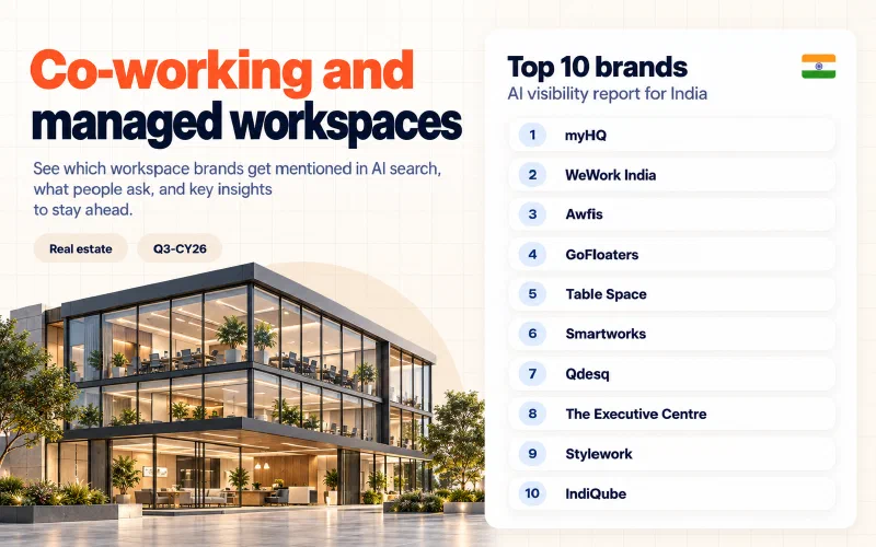 Grid of the top 10 co-working and managed workspaces brands in India ranked by AI visibility: 01 myHQ, 02 WeWork India, 03 Awfis, 04 GoFloaters, 05 Table Space, 06 Smartworks, 07 Qdesq, 08 The Executive Centre, 09 Stylework, 10 IndiQube.