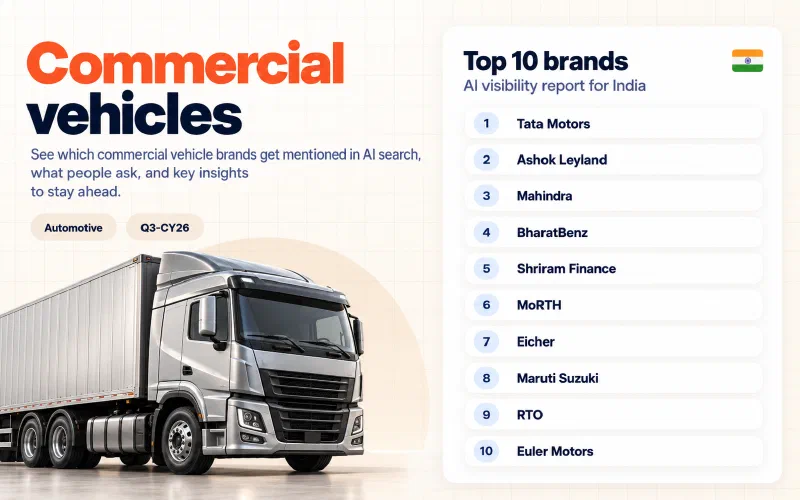 Grid of the top 10 commercial vehicles brands in India ranked by AI visibility: 01 Tata Motors, 02 Ashok Leyland, 03 Mahindra, 04 BharatBenz, 05 Shriram Finance, 06 MoRTH, 07 Eicher, 08 Maruti Suzuki, 09 RTO, 10 Euler Motors.