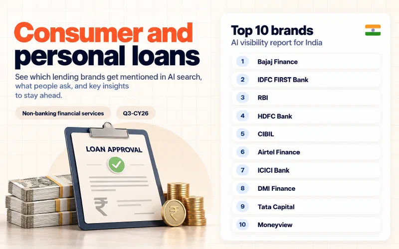 Grid of the top 10 consumer and personal loans brands in India ranked by AI visibility: 01 Bajaj Finance, 02 IDFC FIRST Bank, 03 RBI, 04 HDFC Bank, 05 CIBIL, 06 Airtel Finance, 07 ICICI Bank, 08 DMI Finance, 09 Tata Capital, 10 Moneyview.