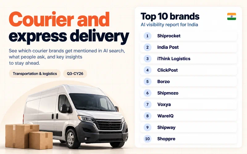 Grid of the top 10 courier and express delivery brands in India ranked by AI visibility: 01 Shiprocket, 02 India Post, 03 iThink Logistics, 04 ClickPost, 05 Borzo, 06 Shipmozo, 07 Voxya, 08 WareIQ, 09 Shipway, 10 Shoppre.