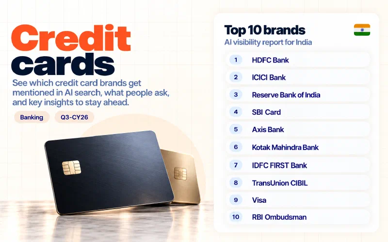 Grid of the top 10 credit cards brands in India ranked by AI visibility: 01 HDFC Bank, 02 ICICI Bank, 03 Reserve Bank of India, 04 SBI Card, 05 Axis Bank, 06 Kotak Mahindra Bank, 07 IDFC FIRST Bank, 08 TransUnion CIBIL, 09 Visa, 10 RBI Ombudsman.
