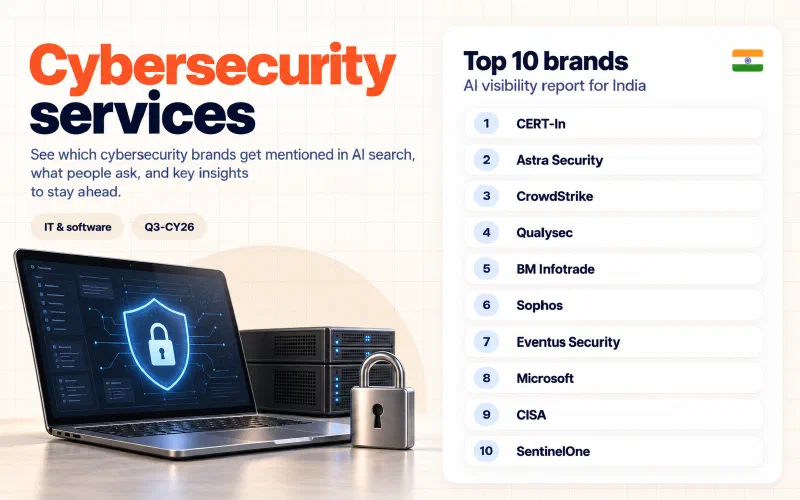 Grid of the top 10 cybersecurity services brands in India ranked by AI visibility: 01 CERT-In, 02 Astra Security, 03 CrowdStrike, 04 Qualysec, 05 BM Infotrade, 06 Sophos, 07 Eventus Security, 08 Microsoft, 09 CISA, 10 SentinelOne.