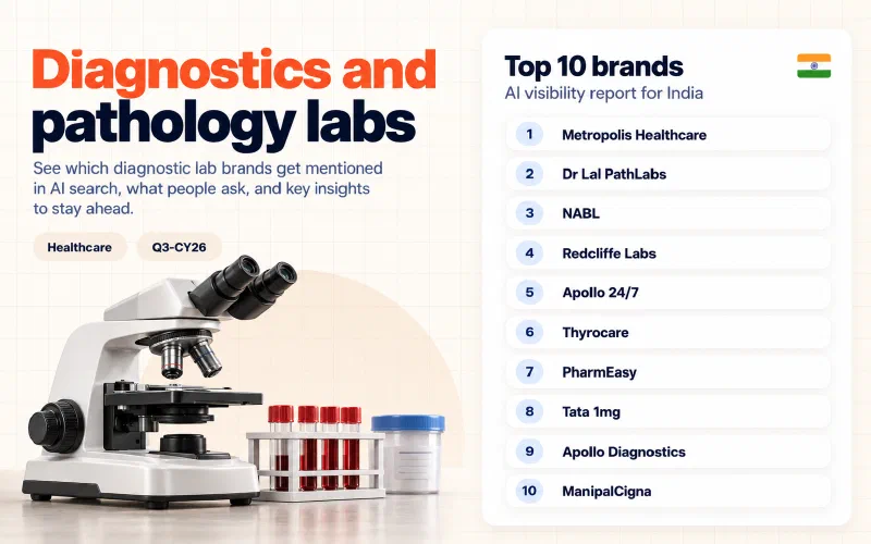 Grid of the top 10 diagnostics and pathology labs brands in India ranked by AI visibility: 01 Metropolis Healthcare, 02 Dr Lal PathLabs, 03 NABL, 04 Redcliffe Labs, 05 Apollo 24/7, 06 Thyrocare, 07 PharmEasy, 08 Tata 1mg, 09 Apollo Diagnostics, 10 ManipalCigna.