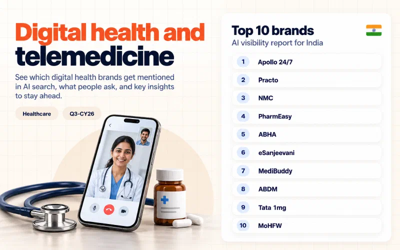 Grid of the top 10 digital health and telemedicine brands in India ranked by AI visibility: 01 Apollo 24/7, 02 Practo, 03 NMC, 04 PharmEasy, 05 ABHA, 06 eSanjeevani, 07 MediBuddy, 08 ABDM, 09 Tata 1mg, 10 MoHFW.