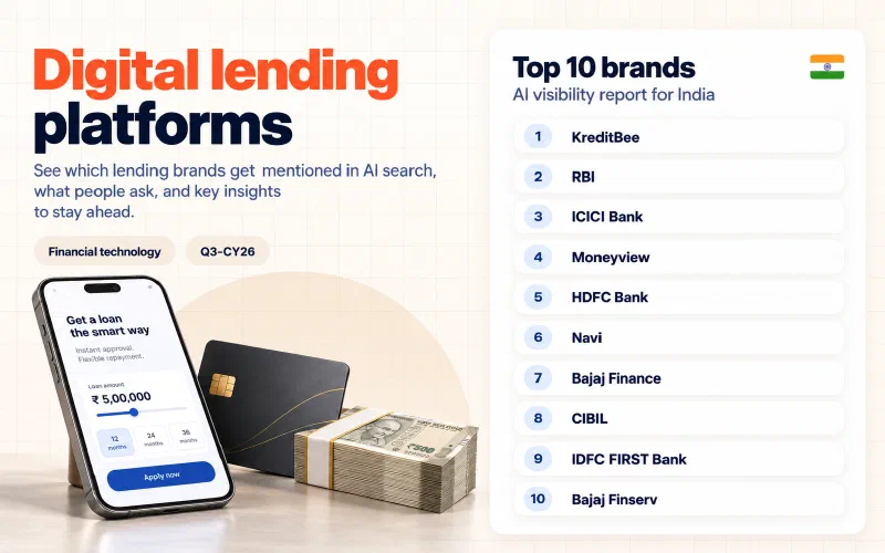 Grid of the top 10 digital lending platforms brands in India ranked by AI visibility: 01 KreditBee, 02 RBI, 03 ICICI Bank, 04 Moneyview, 05 HDFC Bank, 06 Navi, 07 Bajaj Finance, 08 CIBIL, 09 IDFC FIRST Bank, 10 Bajaj Finserv.