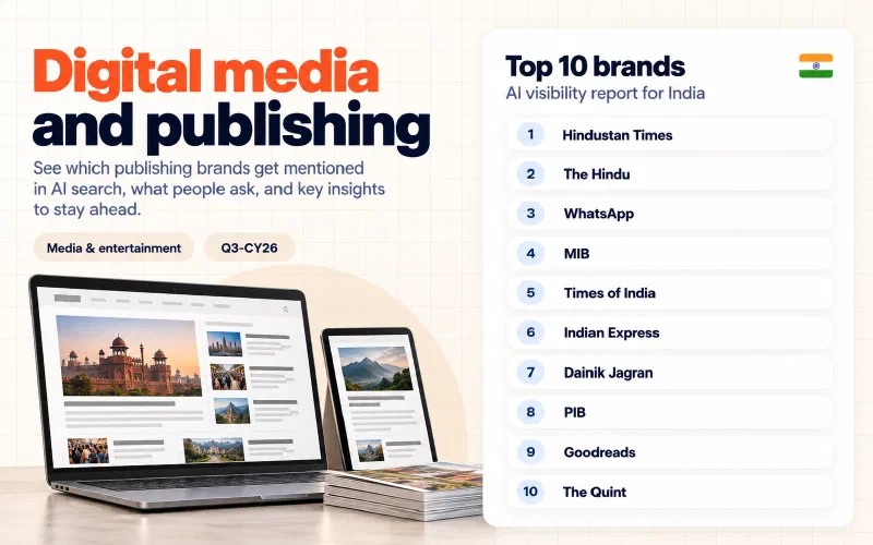 Grid of the top 10 digital media and publishing brands in India ranked by AI visibility: 01 Hindustan Times, 02 The Hindu, 03 WhatsApp, 04 MIB, 05 Times of India, 06 Indian Express, 07 Dainik Jagran, 08 PIB, 09 Goodreads, 10 The Quint.