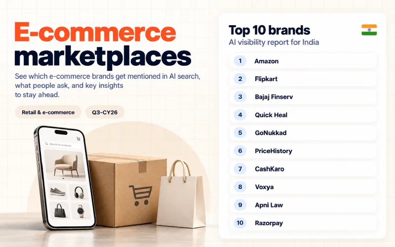 Grid of the top 10 e-commerce marketplaces brands in India ranked by AI visibility: 01 Amazon, 02 Flipkart, 03 Bajaj Finserv, 04 Quick Heal, 05 GoNukkad, 06 PriceHistory, 07 CashKaro, 08 Voxya, 09 Apni Law, 10 Razorpay.