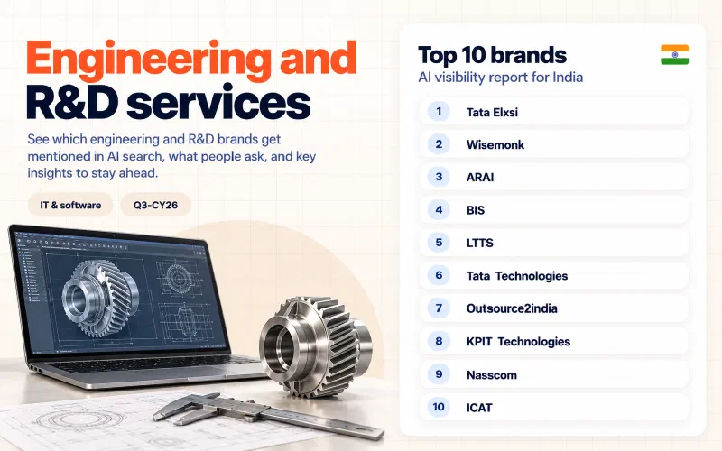 Grid of the top 10 engineering and R&D services brands in India ranked by AI visibility: 01 Tata Elxsi, 02 Wisemonk, 03 ARAI, 04 BIS, 05 LTTS, 06 Tata Technologies, 07 Outsource2india, 08 KPIT Technologies, 09 Nasscom, 10 ICAT.