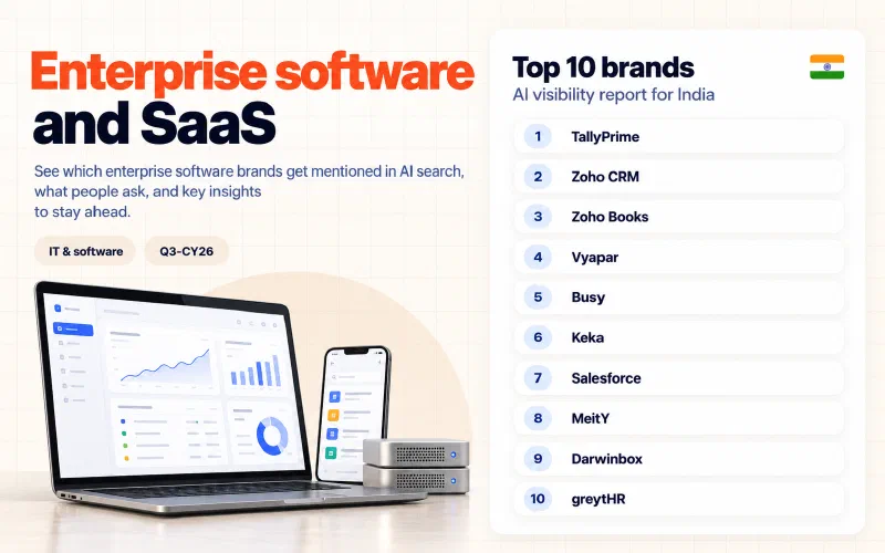 Grid of the top 10 enterprise software and SaaS brands in India ranked by AI visibility: 01 TallyPrime, 02 Zoho CRM, 03 Zoho Books, 04 Vyapar, 05 Busy, 06 Keka, 07 Salesforce, 08 MeitY, 09 Darwinbox, 10 greytHR.