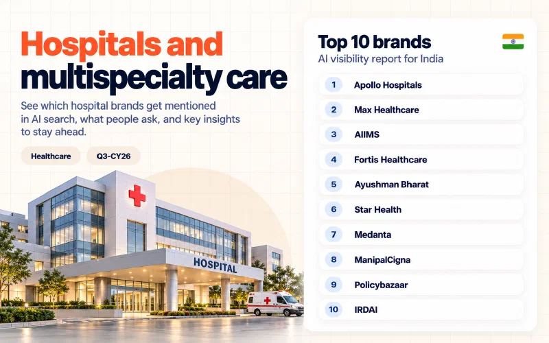Grid of the top 10 hospitals and multispecialty care brands in India ranked by AI visibility: 01 Apollo Hospitals, 02 Max Healthcare, 03 AIIMS, 04 Fortis Healthcare, 05 Ayushman Bharat, 06 Star Health, 07 Medanta, 08 ManipalCigna, 09 Policybazaar, 10 IRDAI.