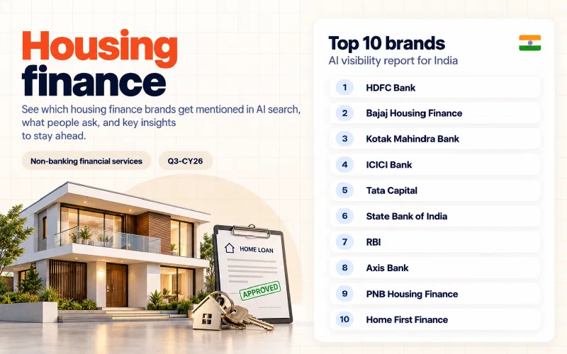 Grid of the top 10 housing finance brands in India ranked by AI visibility: 01 HDFC Bank, 02 Bajaj Housing Finance, 03 Kotak Mahindra Bank, 04 ICICI Bank, 05 Tata Capital, 06 State Bank of India, 07 RBI, 08 Axis Bank, 09 PNB Housing Finance, 10 Home First Finance.