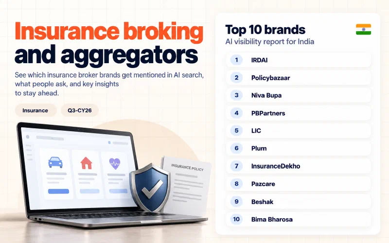 Grid of the top 10 insurance broking and aggregators brands in India ranked by AI visibility: 01 IRDAI, 02 Policybazaar, 03 Niva Bupa, 04 PBPartners, 05 LIC, 06 Plum, 07 InsuranceDekho, 08 Pazcare, 09 Beshak, 10 Bima Bharosa.