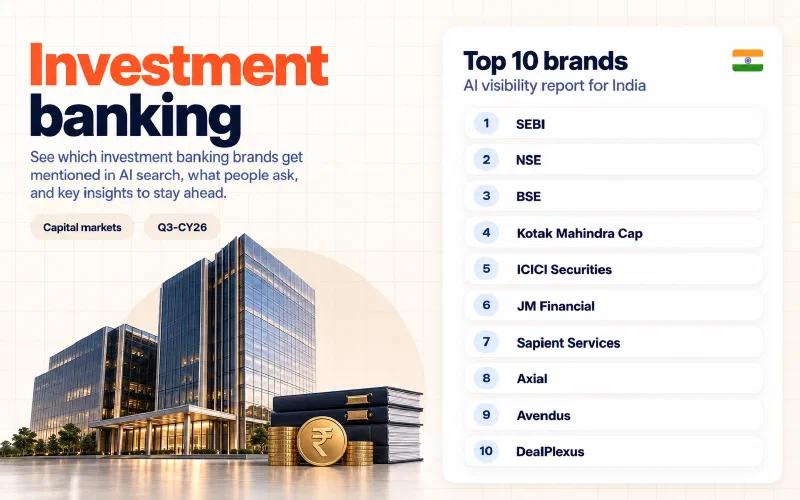 Grid of the top 10 investment banking brands in India ranked by AI visibility: 01 SEBI, 02 NSE, 03 BSE, 04 Kotak Mahindra Cap, 05 ICICI Securities, 06 JM Financial, 07 Sapient Services, 08 Axial, 09 Avendus, 10 DealPlexus.