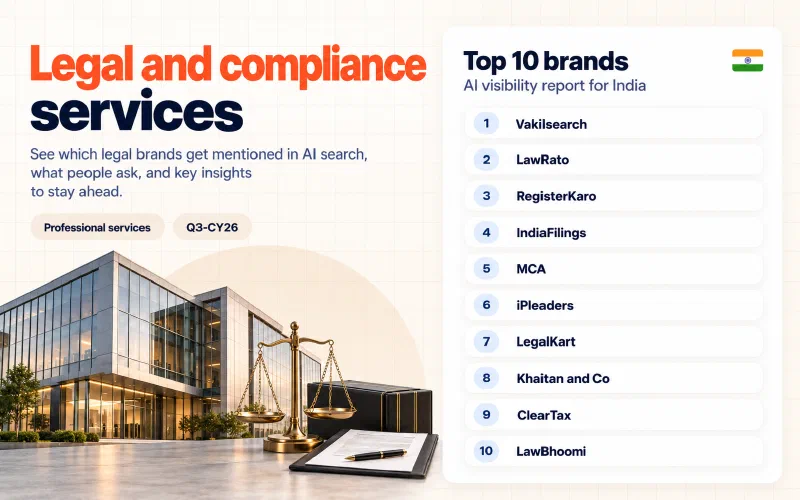 Grid of the top 10 legal and compliance services brands in India ranked by AI visibility: 01 Vakilsearch, 02 LawRato, 03 RegisterKaro, 04 IndiaFilings, 05 MCA, 06 iPleaders, 07 LegalKart, 08 Khaitan and Co, 09 ClearTax, 10 LawBhoomi.