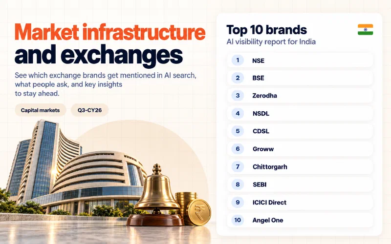 Grid of the top 10 market infrastructure and exchanges brands in India ranked by AI visibility: 01 NSE, 02 BSE, 03 Zerodha, 04 NSDL, 05 CDSL, 06 Groww, 07 Chittorgarh, 08 SEBI, 09 ICICI Direct, 10 Angel One.