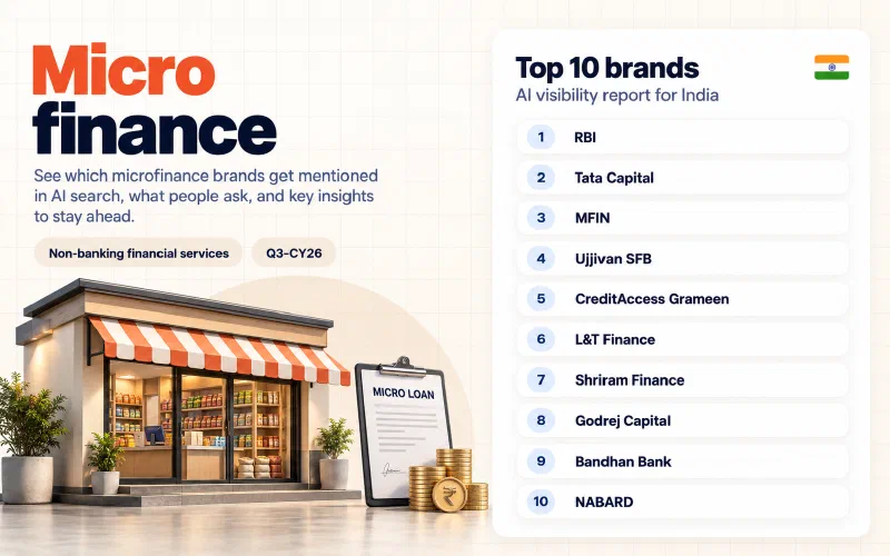 Grid of the top 10 microfinance brands in India ranked by AI visibility: 01 RBI, 02 Tata Capital, 03 MFIN, 04 Ujjivan SFB, 05 CreditAccess Grameen, 06 L&T Finance, 07 Shriram Finance, 08 Godrej Capital, 09 Bandhan Bank, 10 NABARD.