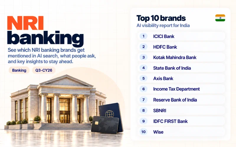Grid of the top 10 NRI banking brands in India ranked by AI visibility: 01 ICICI Bank, 02 HDFC Bank, 03 Kotak Mahindra Bank, 04 State Bank of India, 05 Axis Bank, 06 Income Tax Department, 07 Reserve Bank of India, 08 SBNRI, 09 IDFC FIRST Bank, 10 Wise.