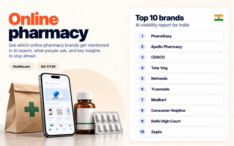 Grid of the top 10 online pharmacy brands in India ranked by AI visibility: 01 PharmEasy, 02 Apollo Pharmacy, 03 CDSCO, 04 Tata 1mg, 05 Netmeds, 06 Truemeds, 07 Medkart, 08 Consumer Helpline, 09 Delhi High Court, 10 Zepto.