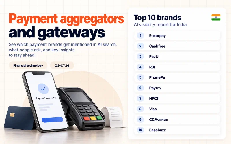 Grid of the top 10 payment aggregators and gateways brands in India ranked by AI visibility: 01 Razorpay, 02 Cashfree, 03 PayU, 04 RBI, 05 PhonePe, 06 Paytm, 07 NPCI, 08 Visa, 09 CCAvenue, 10 Easebuzz.