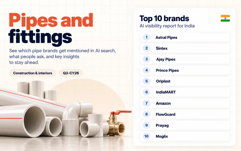Grid of the top 10 pipes and fittings brands in India ranked by AI visibility: 01 Astral Pipes, 02 Sintex, 03 Ajay Pipes, 04 Prince Pipes, 05 Oriplast, 06 IndiaMART, 07 Amazon, 08 FlowGuard, 09 Prayag, 10 Moglix.