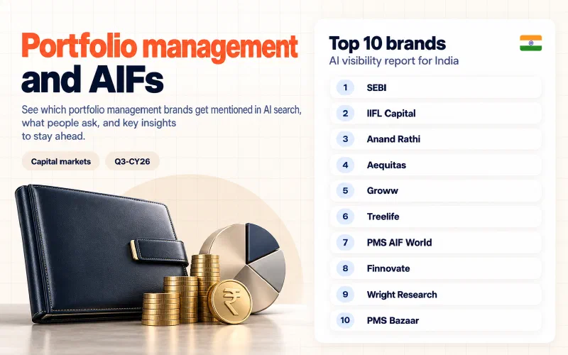 Grid of the top 10 portfolio management and AIFs brands in India ranked by AI visibility: 01 SEBI, 02 IIFL Capital, 03 Anand Rathi, 04 Aequitas, 05 Groww, 06 Treelife, 07 PMS AIF World, 08 Finnovate, 09 Wright Research, 10 PMS Bazaar.