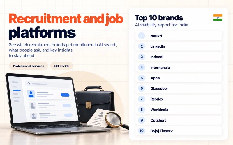 Grid of the top 10 recruitment and job platforms brands in India ranked by AI visibility: 01 Naukri, 02 LinkedIn, 03 Indeed, 04 Internshala, 05 Apna, 06 Glassdoor, 07 Resdex, 08 WorkIndia, 09 Cutshort, 10 Bajaj Finserv.
