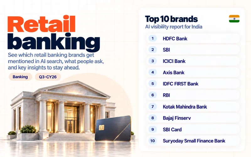 Grid of the top 10 retail banking brands in India ranked by AI visibility: 01 HDFC Bank, 02 SBI, 03 ICICI Bank, 04 Axis Bank, 05 IDFC FIRST Bank, 06 RBI, 07 Kotak Mahindra Bank, 08 Bajaj Finserv, 09 SBI Card, 10 Suryoday Small Finance Bank.