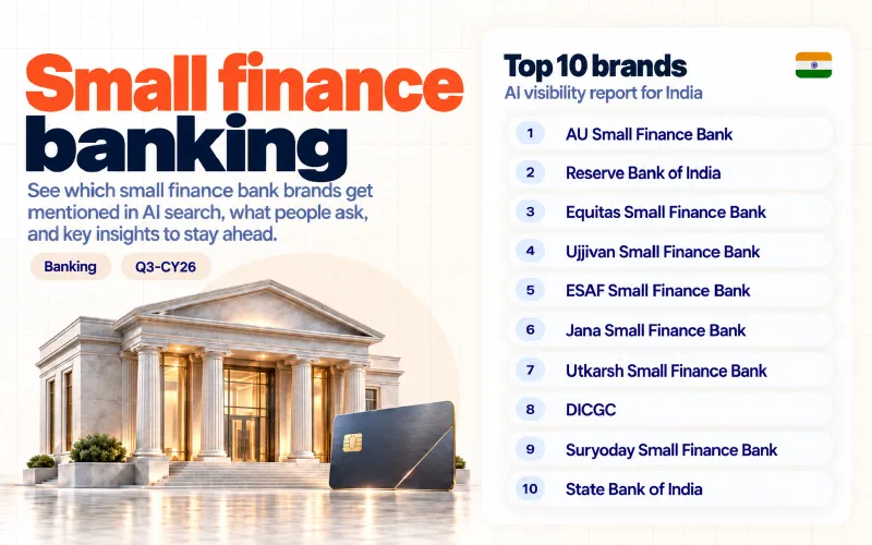Grid of the top 10 small finance banking brands in India ranked by AI visibility: 01 AU Small Finance Bank, 02 Reserve Bank of India, 03 Equitas Small Finance Bank, 04 Ujjivan Small Finance Bank, 05 ESAF Small Finance Bank, 06 Jana Small Finance Bank, 07 Utkarsh Small Finance Bank, 08 DICGC, 09 Suryoday Small Finance Bank, 10 State Bank of India.