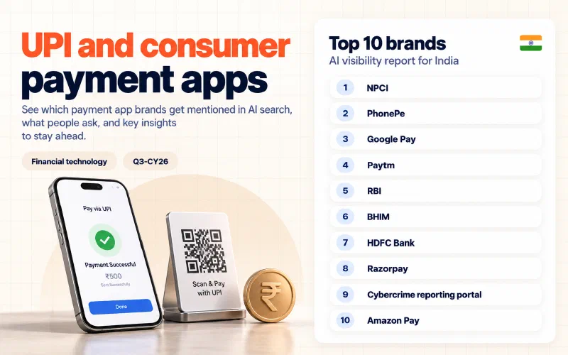 Grid of the top 10 UPI and consumer payment apps brands in India ranked by AI visibility: 01 NPCI, 02 PhonePe, 03 Google Pay, 04 Paytm, 05 RBI, 06 BHIM, 07 HDFC Bank, 08 Razorpay, 09 Cybercrime reporting portal, 10 Amazon Pay.