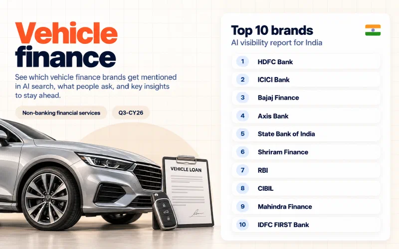 Grid of the top 10 vehicle finance brands in India ranked by AI visibility: 01 HDFC Bank, 02 ICICI Bank, 03 Bajaj Finance, 04 Axis Bank, 05 State Bank of India, 06 Shriram Finance, 07 RBI, 08 CIBIL, 09 Mahindra Finance, 10 IDFC FIRST Bank.