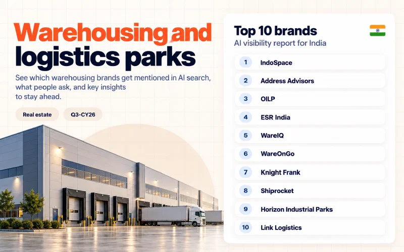 Grid of the top 10 warehousing and logistics parks brands in India ranked by AI visibility: 01 IndoSpace, 02 Address Advisors, 03 OILP, 04 ESR India, 05 WareIQ, 06 WareOnGo, 07 Knight Frank, 08 Shiprocket, 09 Horizon Industrial Parks, 10 Link Logistics.