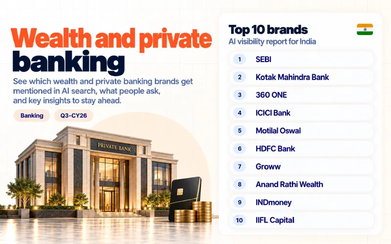 Grid of the top 10 wealth and private banking brands in India ranked by AI visibility: 01 SEBI, 02 Kotak Mahindra Bank, 03 360 ONE, 04 ICICI Bank, 05 Motilal Oswal, 06 HDFC Bank, 07 Groww, 08 Anand Rathi Wealth, 09 INDmoney, 10 IIFL Capital.