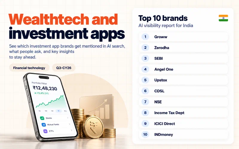 Grid of the top 10 wealthtech and investment apps brands in India ranked by AI visibility: 01 Groww, 02 Zerodha, 03 SEBI, 04 Angel One, 05 Upstox, 06 CDSL, 07 NSE, 08 Income Tax Dept, 09 ICICI Direct, 10 INDmoney.